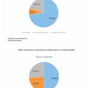 Vyplatením 13. platov ušetrí rezort obrany na mzdových výdavkoch 850.000 eur