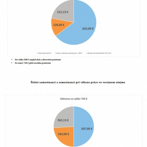 Vyplatením 13. platov ušetrí rezort obrany na mzdových výdavkoch 850.000 eur