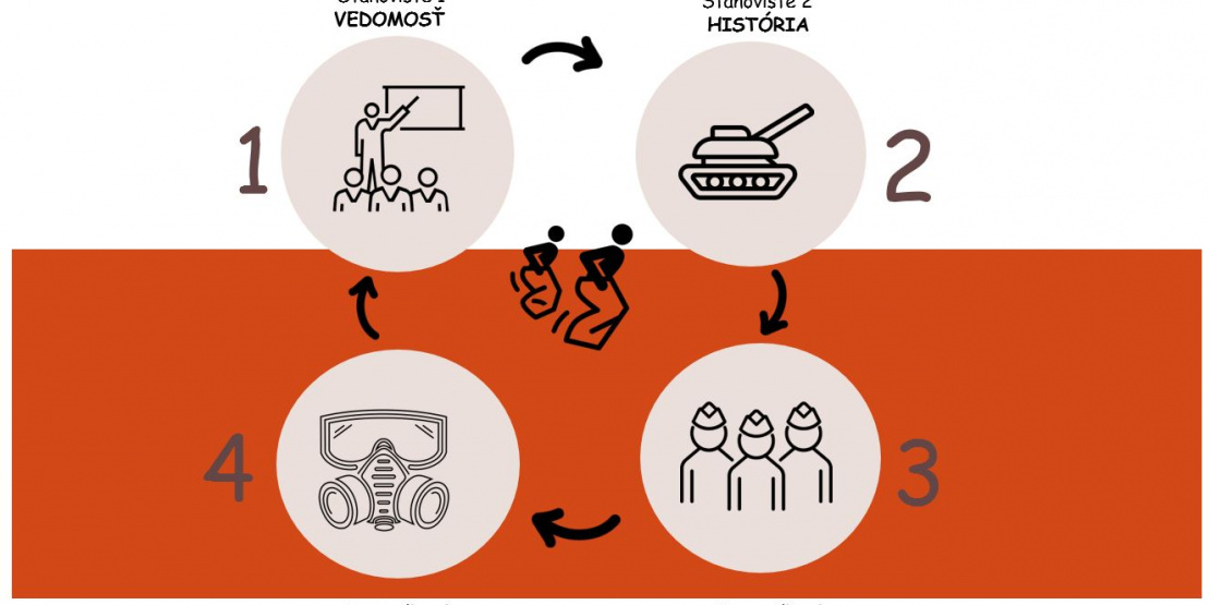 plagát Misia – vedomosť a pripravenosť